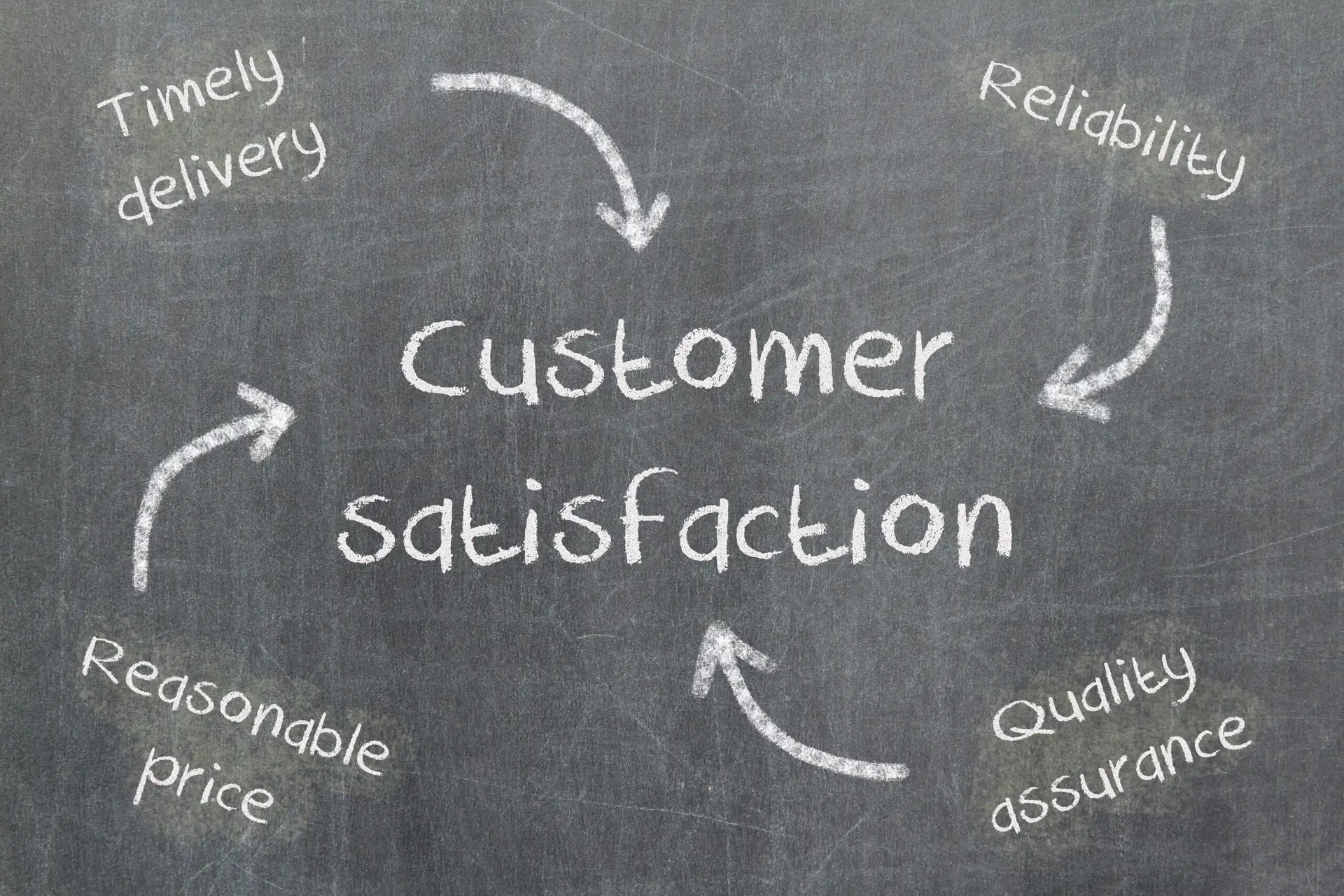 Customer Satisfaction, Customer Contact, Customer Feedback, Monitoring, Lead Generation Outsourcing
